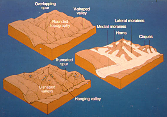 icestreams2.jpg (46949 bytes)