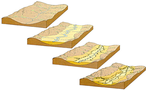 Fluvial processes and_land_forms