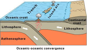 convergence_oceanocean.gif (12749 bytes)